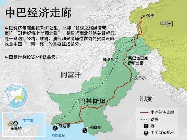 CPEC projects illustration